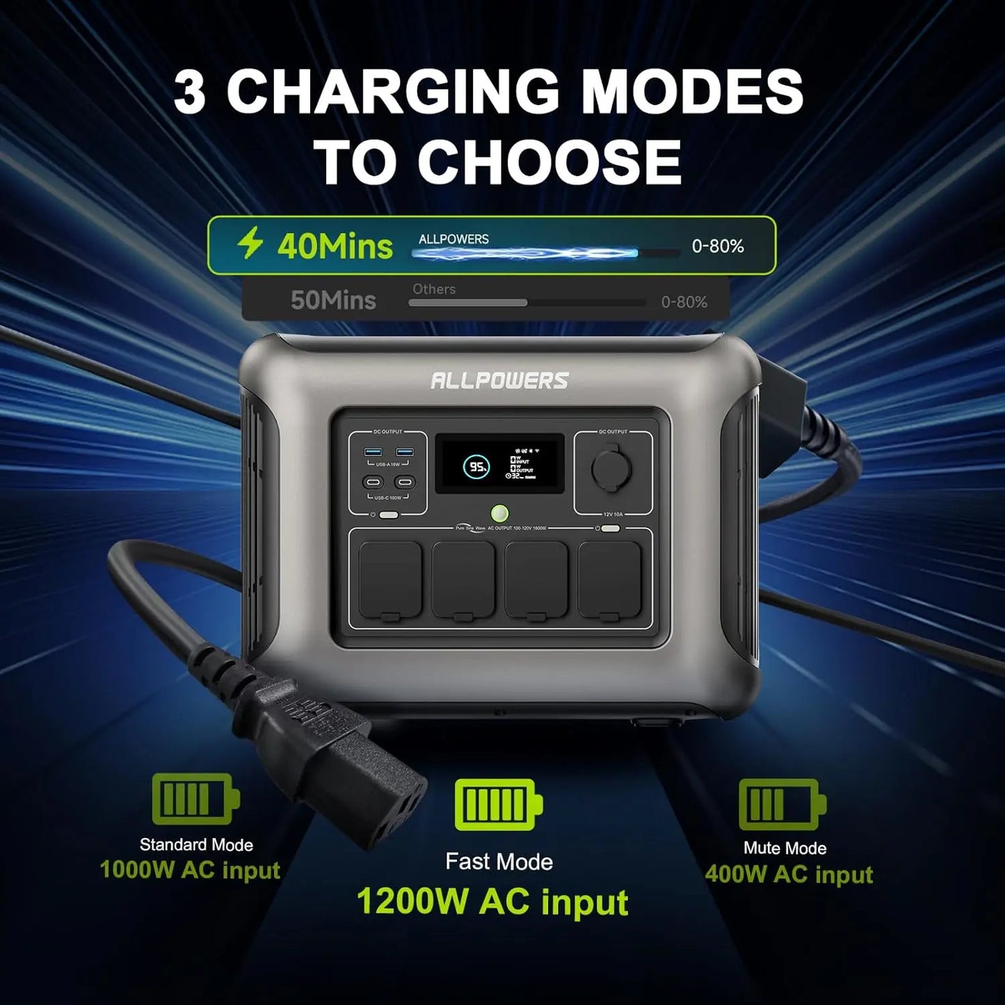 (2026 NEW)ALLPOWERS R1500 LITE Portable Power Station 1056Wh,Fast Charging,Lifep04 Battery,Suitable for Outdoorcamping,Rv,Home Backup Power Station Solar Generator
