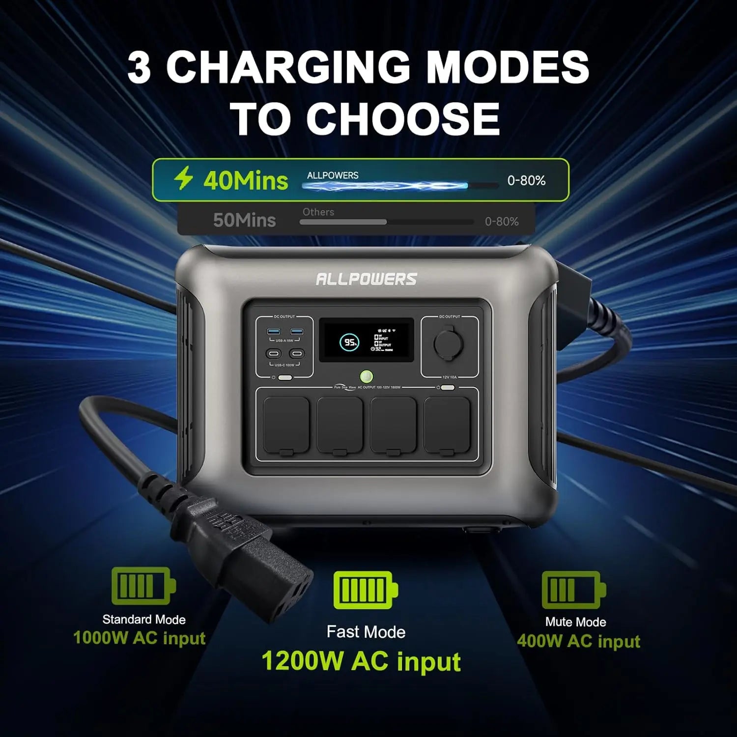 (2026 NEW)ALLPOWERS R1500 LITE Portable Power Station 1056Wh,Fast Charging,Lifep04 Battery,Suitable for Outdoorcamping,Rv,Home Backup Power Station Solar Generator