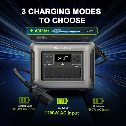 (2026 NEW)ALLPOWERS R1500 LITE Portable Power Station 1056Wh,Fast Charging,Lifep04 Battery,Suitable for Outdoorcamping,Rv,Home Backup Power Station Solar Generator