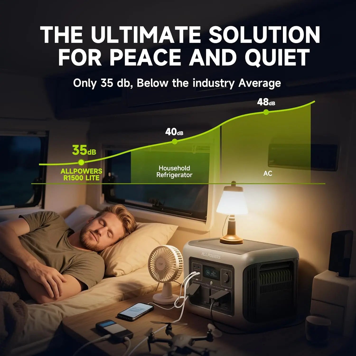 (2026 NEW)ALLPOWERS R1500 LITE Portable Power Station 1056Wh,Fast Charging,Lifep04 Battery,Suitable for Outdoorcamping,Rv,Home Backup Power Station Solar Generator